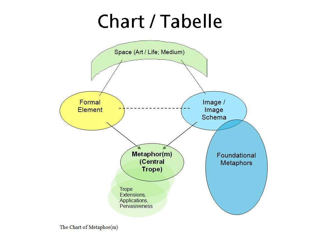 Metaphor(m) presentation slide 28
