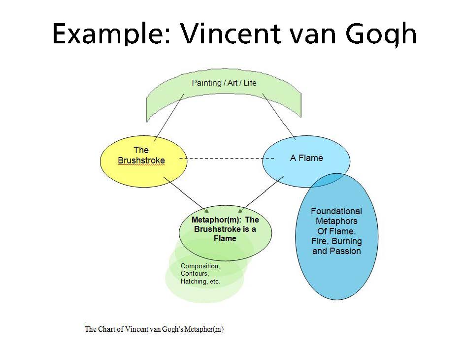 Metaphor(m) presentation slide 30